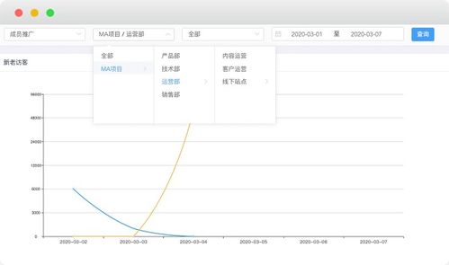 盈魚MA 以大數據技術為驅動，賦能企業全鏈營銷自動化